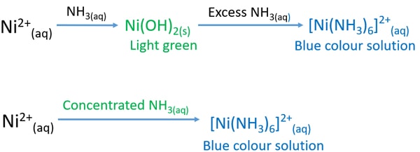 ni2+ + nh3